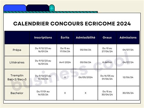 date concours bce|Calendrier des épreuves de concours 2025 ECRICOME et BCE